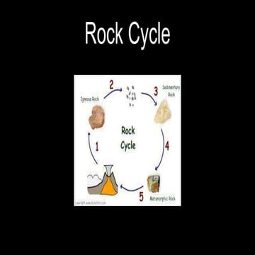 Rock Cycle