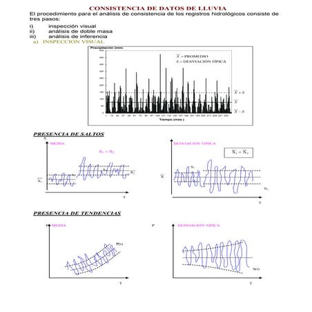 5.1 consistencia de datos de lluvia | PDF