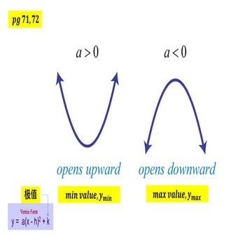 SUEC 高中 Adv Maths (Rational Root Theorem) | PPTX