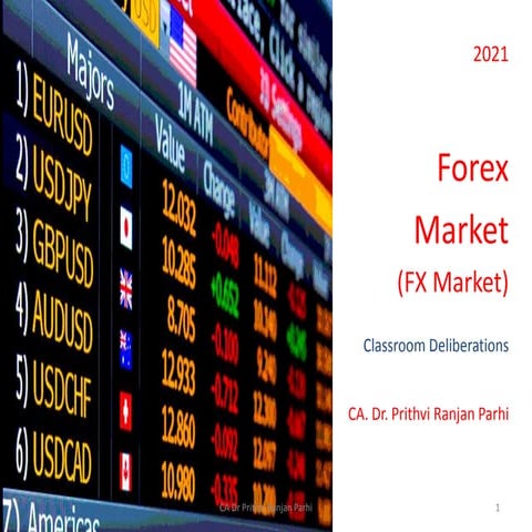 Forex Market
