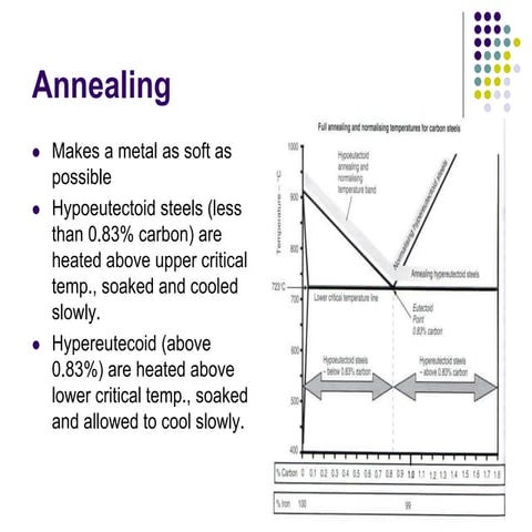 5. Heat Treatments....ppt