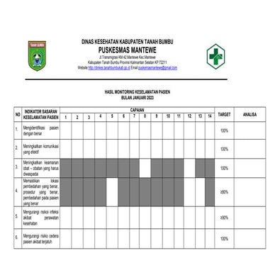 5.1.1. Monitoring, evaluasi, RTL Keselamatan pasien jan-jun 23.docx