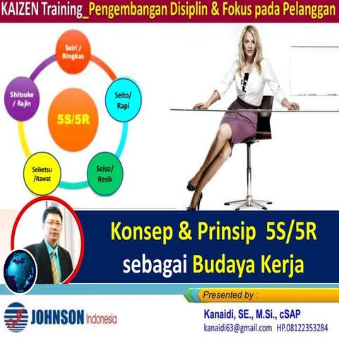 Konsep & Prinsip 5S_5R sebagai Budaya Kerja & Produktivitas Karyawan.