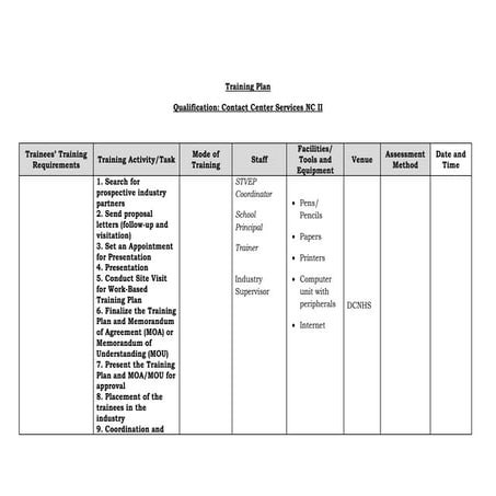 Training Plan for TM 1 Contact Center Services NC II
