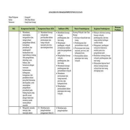 5 Analisis Standar Kompetensi Lulusan Skl Docx