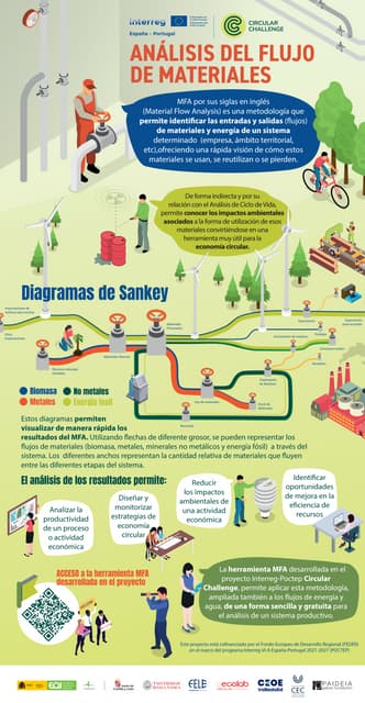 5. Infografía Análisis de Flujo de materiales (CASTELLANO).pdf