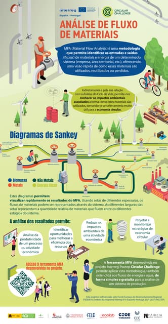 5. Infografia Análise de Fluxo de materiais (PORTUGUES).pdf