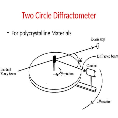 xray is a characterization techniqe importtant for matreials scientist of pieas