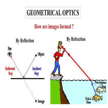 Serway and Jewett chapter 36 Geometrical optics.pdf