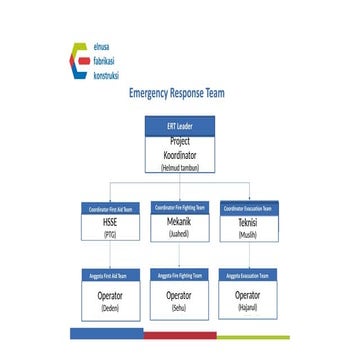 5.2.2. struktur ERP emergency response.pptx