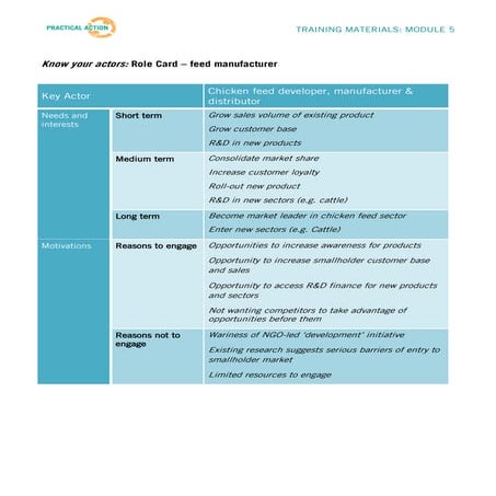 Facilitation Training Materials - Roles of the Facilitator handout | PDF