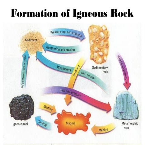 5.3 igneous rocks