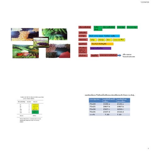 วิชาการสถิติเกี่ยวข้องกับงานวิจัยเกษตรอย่างไร โดย พุฒนา  รุ่งระวี วทม. (NIDA)  