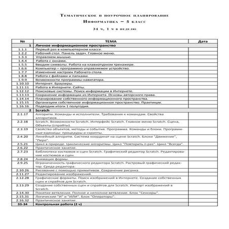 Планирование по информатике в 5-6 классах