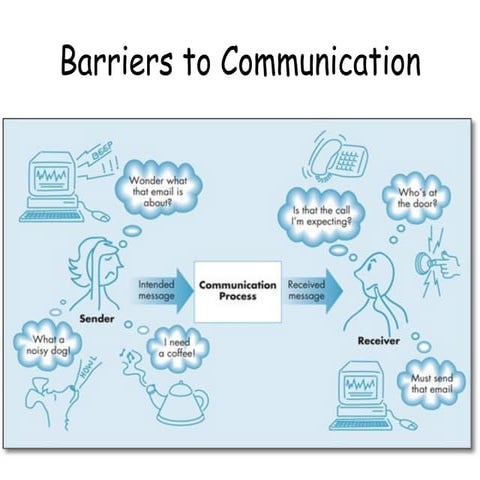 5 barriers to communication-1