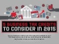 Business Tax Credits: 5 Most Important in 2015