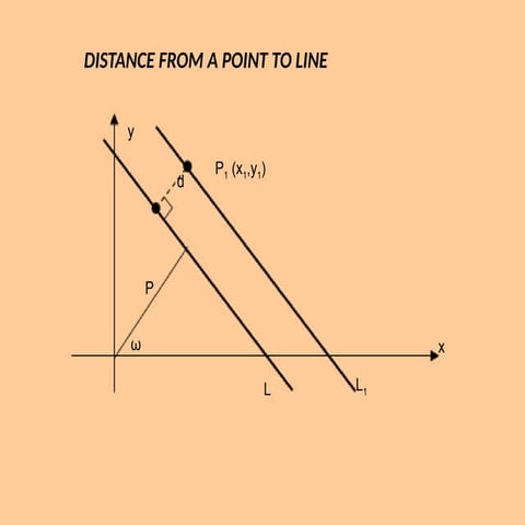 distance_from_a_point to a line on the cartesean plane | PPT