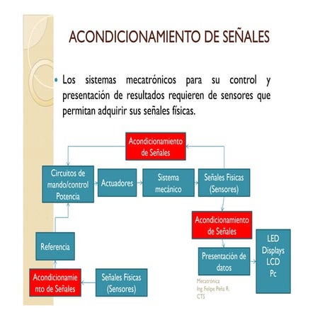 5.  el-amplificador_operacional