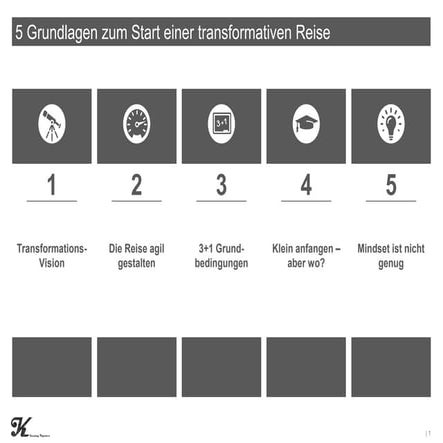 5 Grundsätze zum Start einer agilen Reise 