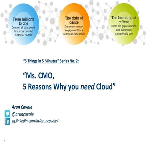 "5 Things in 5min" Series No.2 - Ms. CMO, 5 Reasons Why You Need Cloud