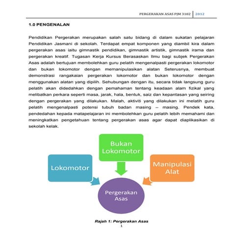 PJM 3102 Pergerakan Asas (SEMESTER 2)