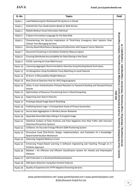 IEEE 2012 CSE & IT java_2012-13_titles