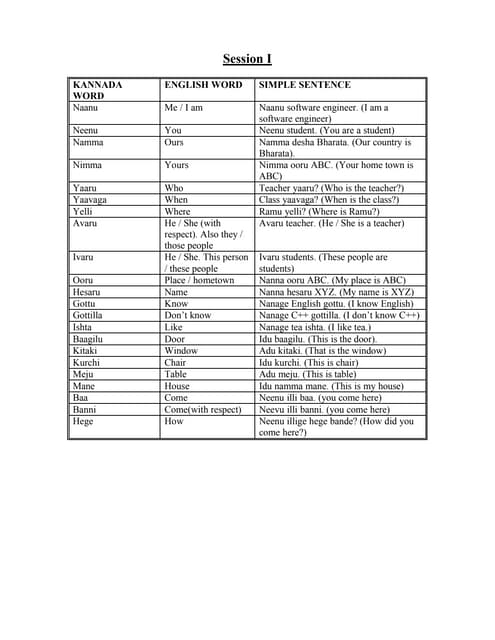 Kannada Basics