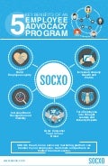 Key Benefits of an Employee Advocacy Program
