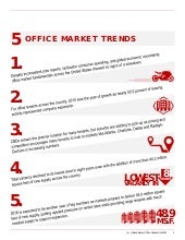 5 trends impacting U.S. office mark...