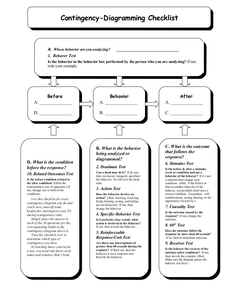 5. pink sheet checklist