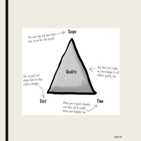 Project risk management