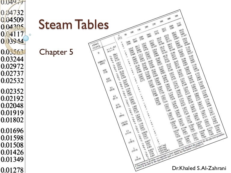 superheated steam tables