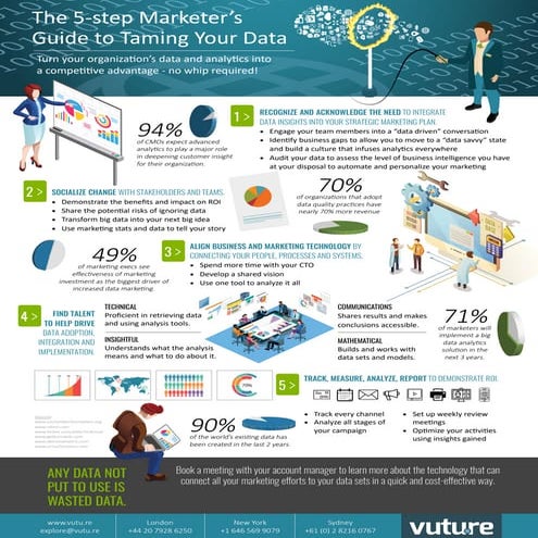 5-Step Markete's Guide to Tamming Your Data