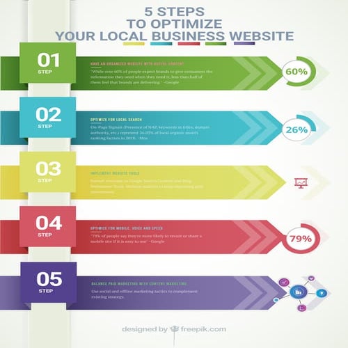 6 SEO Best Practices | PDF