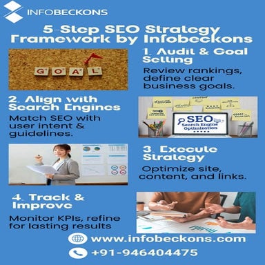 5-Step SEO Strategy Framework by Infobeckons.pdf