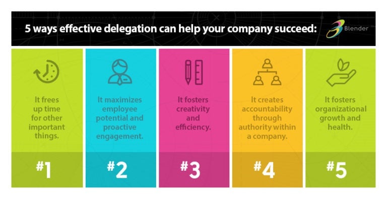 Steps Of Effective Delegation: Examples – CNGMO