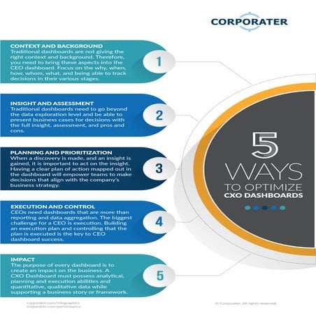 Infographic - Five Ways to Optimize CXO Dashboards