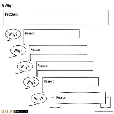 5 whys | PPT | Free Download