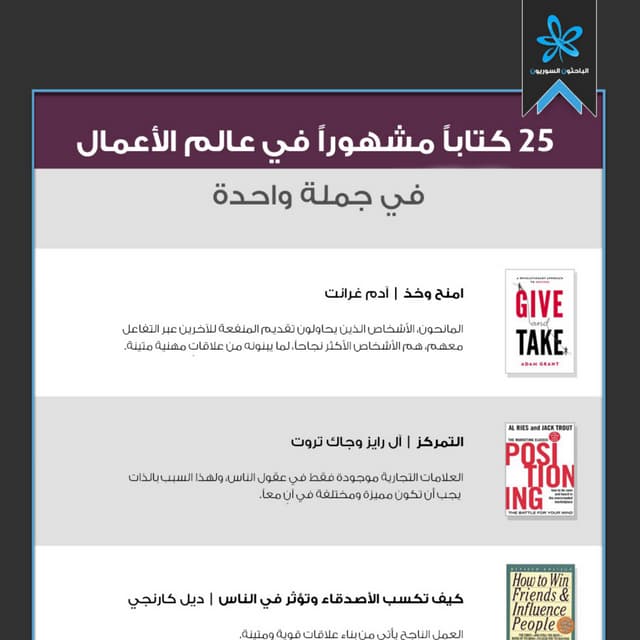 50 مقاوله من اشهر كتب ادارة الاعمال مع الاصل الانجليزي للمقولة