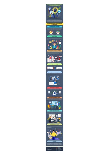 Empower Your Teams With Salesforce And Slack A Game Changer For Empower Your Teams With Salesforce And Slack A Game Changer For