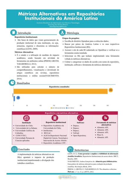 Métricas alternativas em repositórios institucionais da América Latina - CONFOA 2017