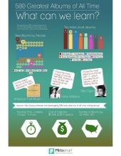 What Can We Learn from Rolling Stone's 500 Best Albums List?