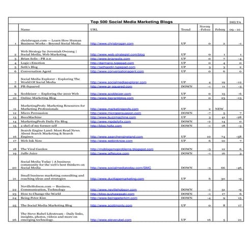 User activity report module | PPTX