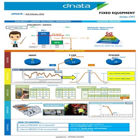 JAN2016 - IMPROVEMENT REPORT