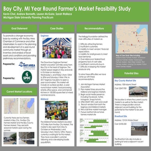 Practicum_Poster Final | PDF