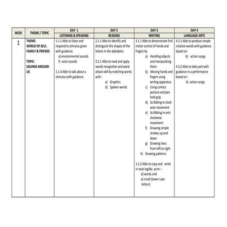 50126441 english-year-1-kssr-yearly-plan