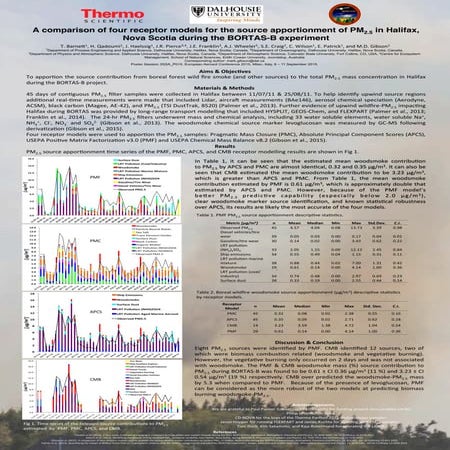 Barnett_Qadoumi_EAC2015_Poster_3SSA_P015