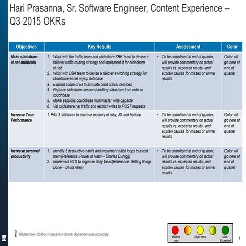 Software Engineering OKR Examples | PDF