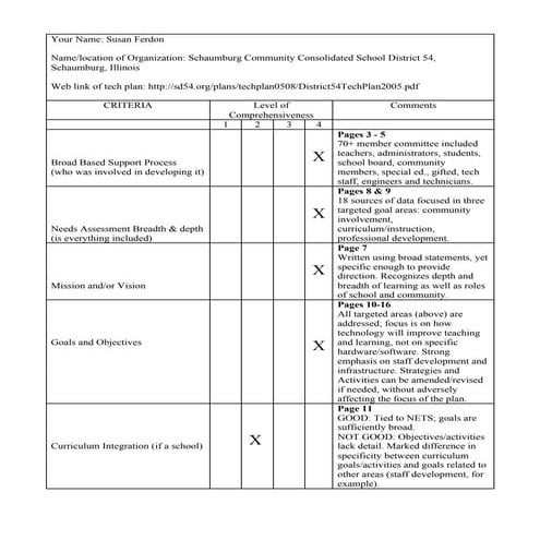501ferdon techplancritique