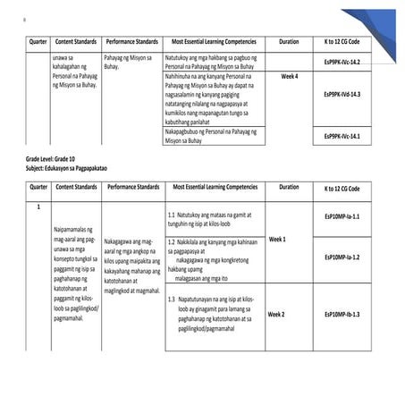 JUNIOR HIGH SCHOOL GRADE 10 ESP10-MELCS.pdf